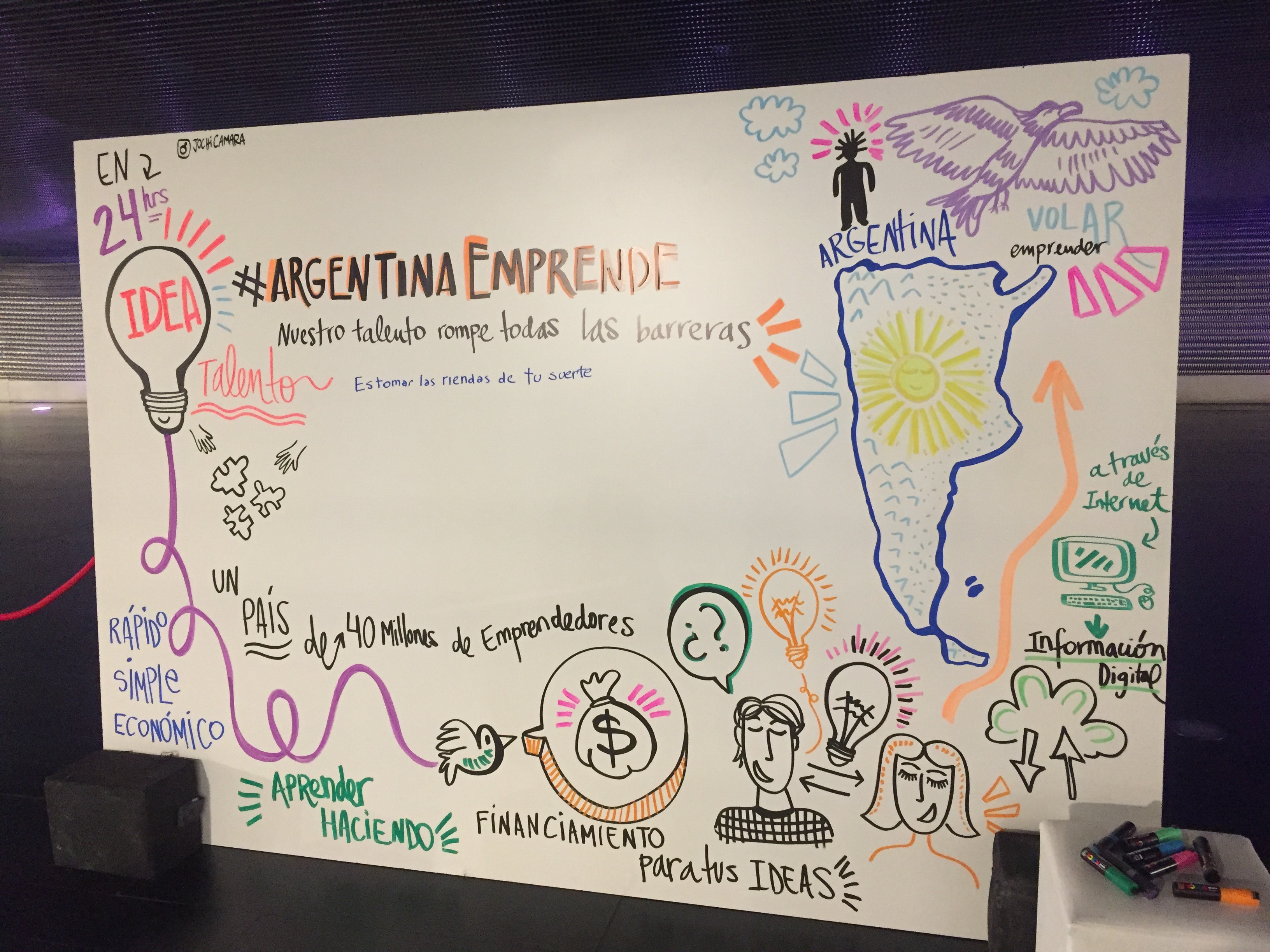 Drawings about Argentine entrepreneurship
